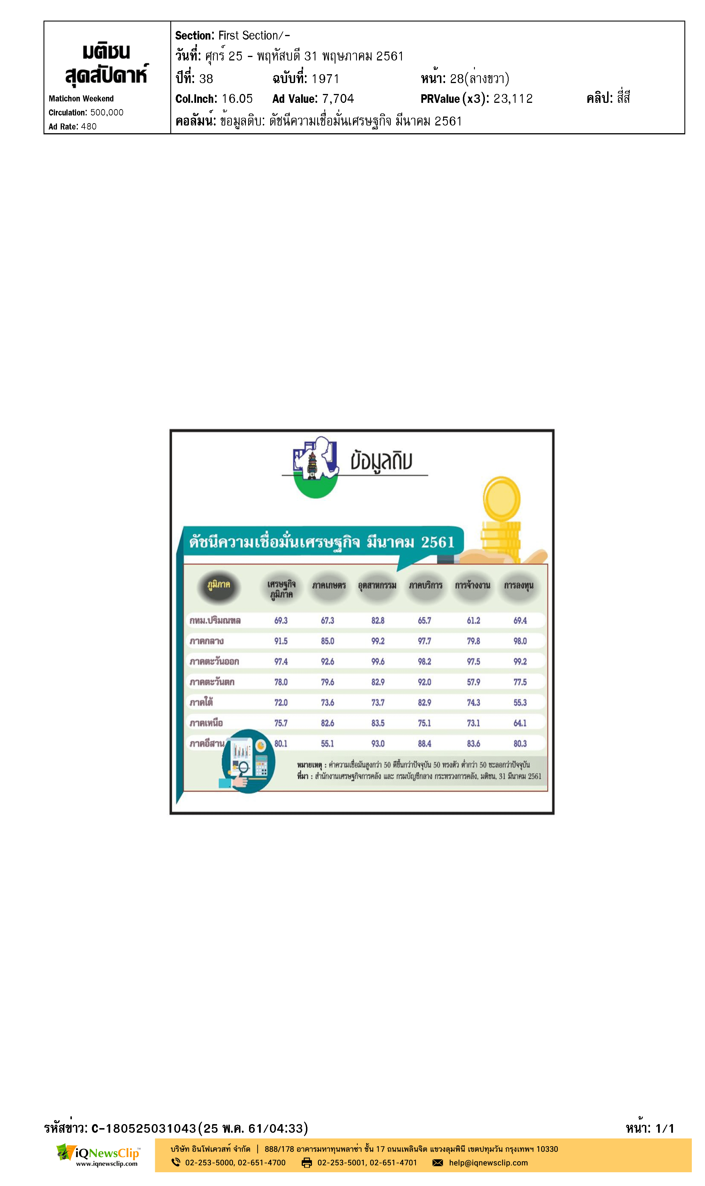 ดัชนีความเชื่อมั่นเศรษฐกิจ มีนาคม 2561